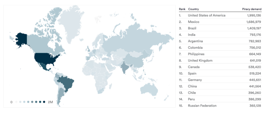 Global demand, torrents & streams, August 2021. Data from MUSO.com