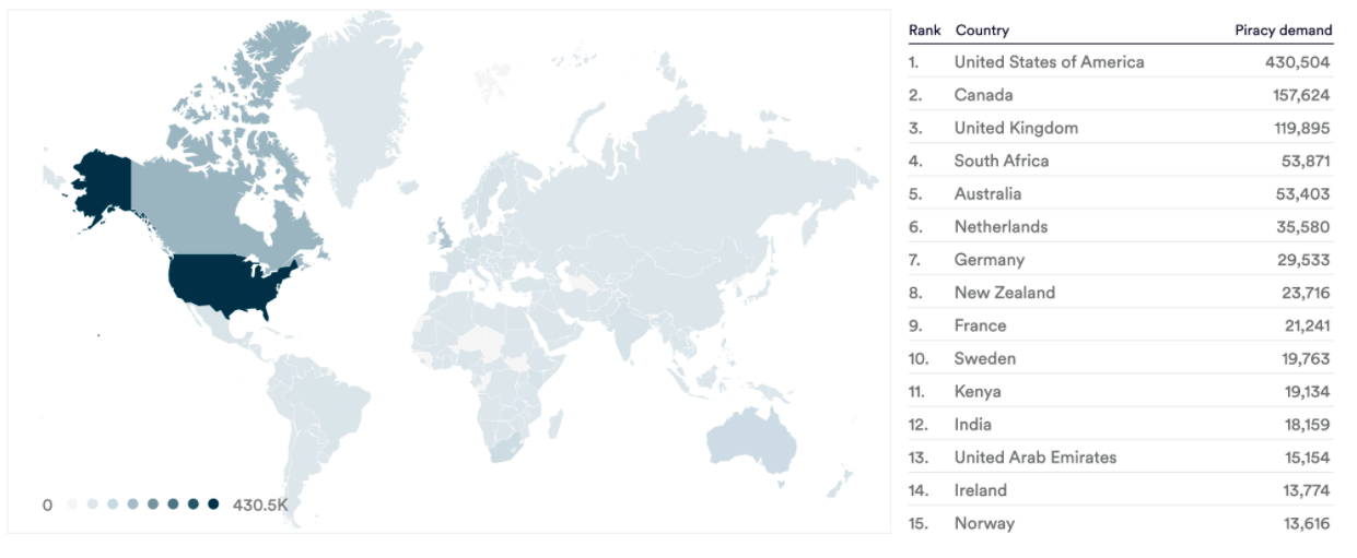 Love Island S7 (UK), torrents & streams by country, July 2021. Data from MUSO.com