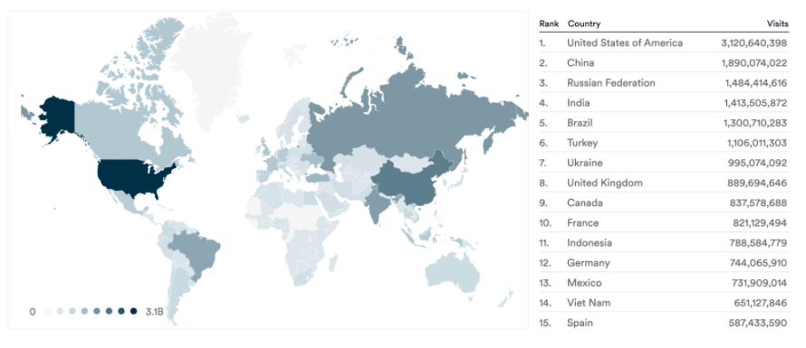 Global visits to film and TV piracy websites Dec 20 - Mar 21. Data from MUSO.com