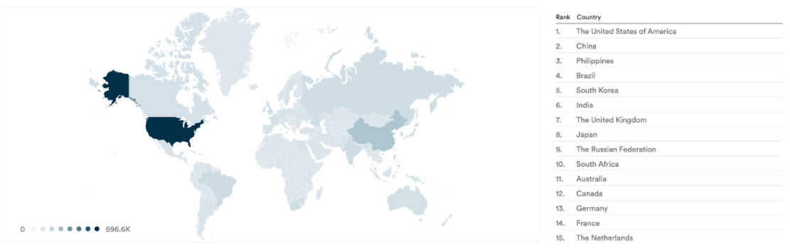 The King’s Men 2021 global piracy demand, 7th-27th Feb 2022. Data from MUSO.com.