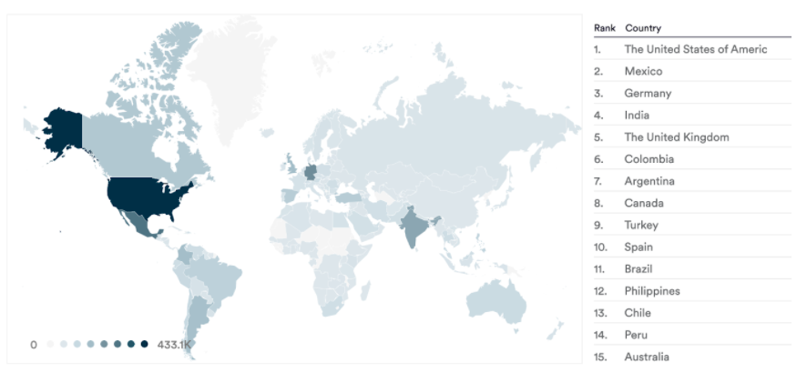 Escape Room: Tournament of Champions 2021 demand by country, torrent & streams,  September 2021. Data from MUSO.com