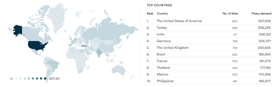 Nordic produced film demand by country, April to June, streaming & torrent. Data from MUSO.com