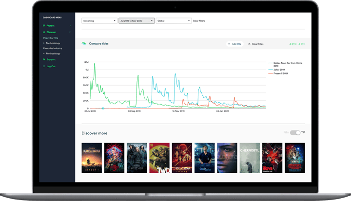 The MUSO Product Blog: New Features And Enhancements