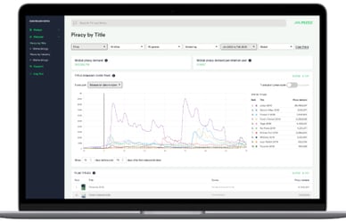 Global demand by title 1