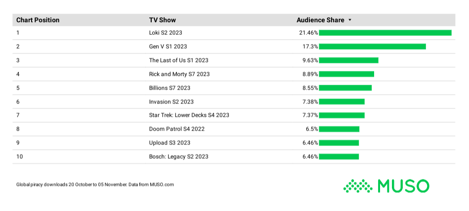 MUSO_Weekly_TV_Chart-we20231105