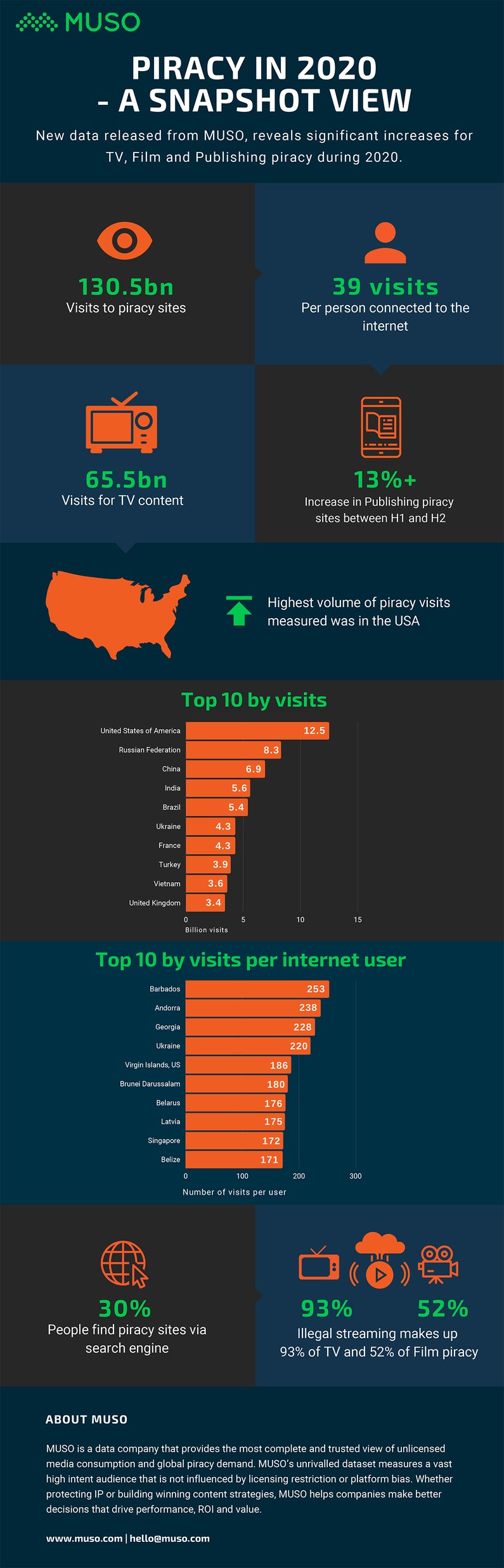 PIRACY-DATA-JAN-2020-1