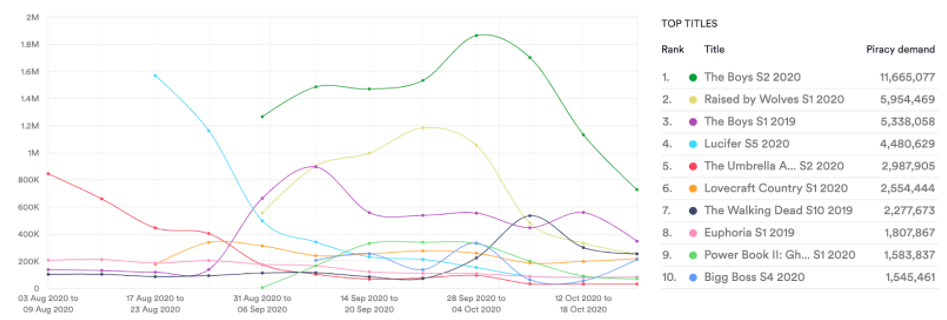 MUSO’s Demand Index