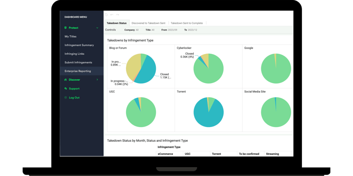The MUSO Product Blog; Advanced Reporting Features