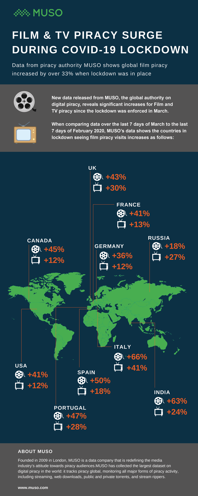 covid-19-infographic-June2020