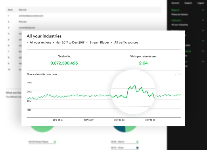 Tracking stream ripper demand with MUSO Discover