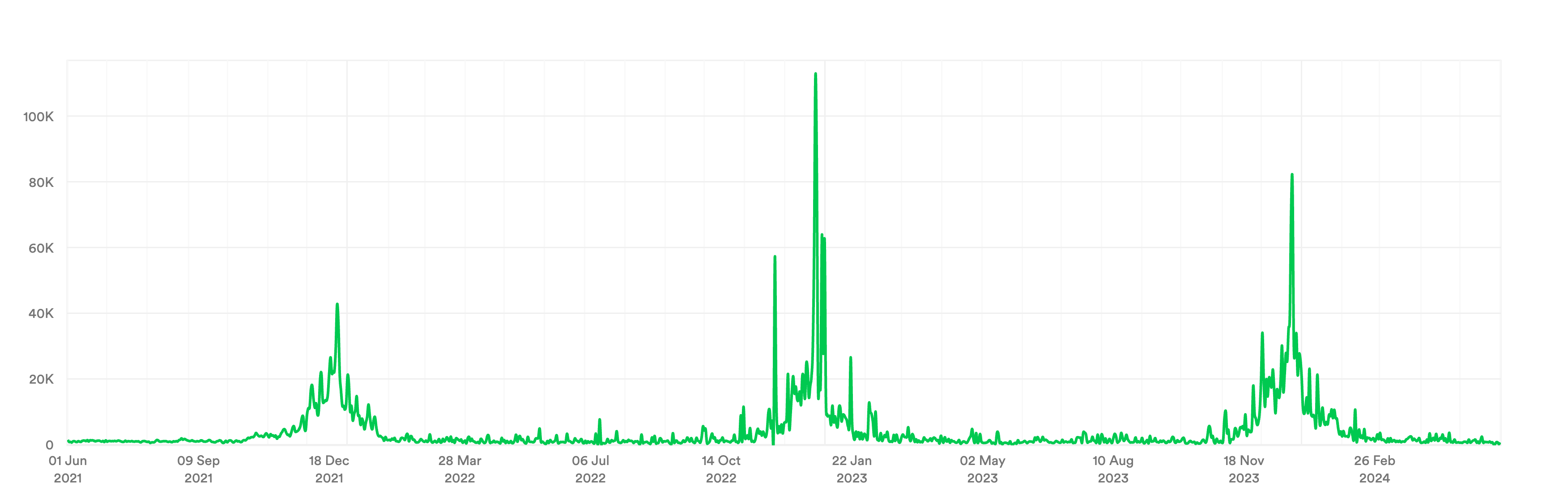 piracy_by_title-daily_piracy_demand (5)