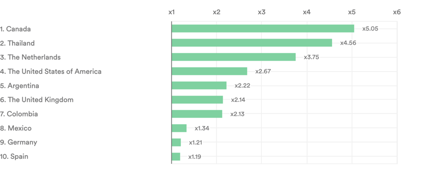 piracy_by_title-piracy_demand_index_per_country (9) (1)