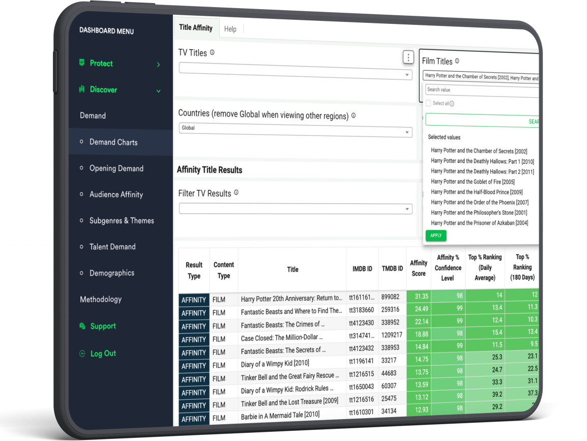 Affinity Report Tablet