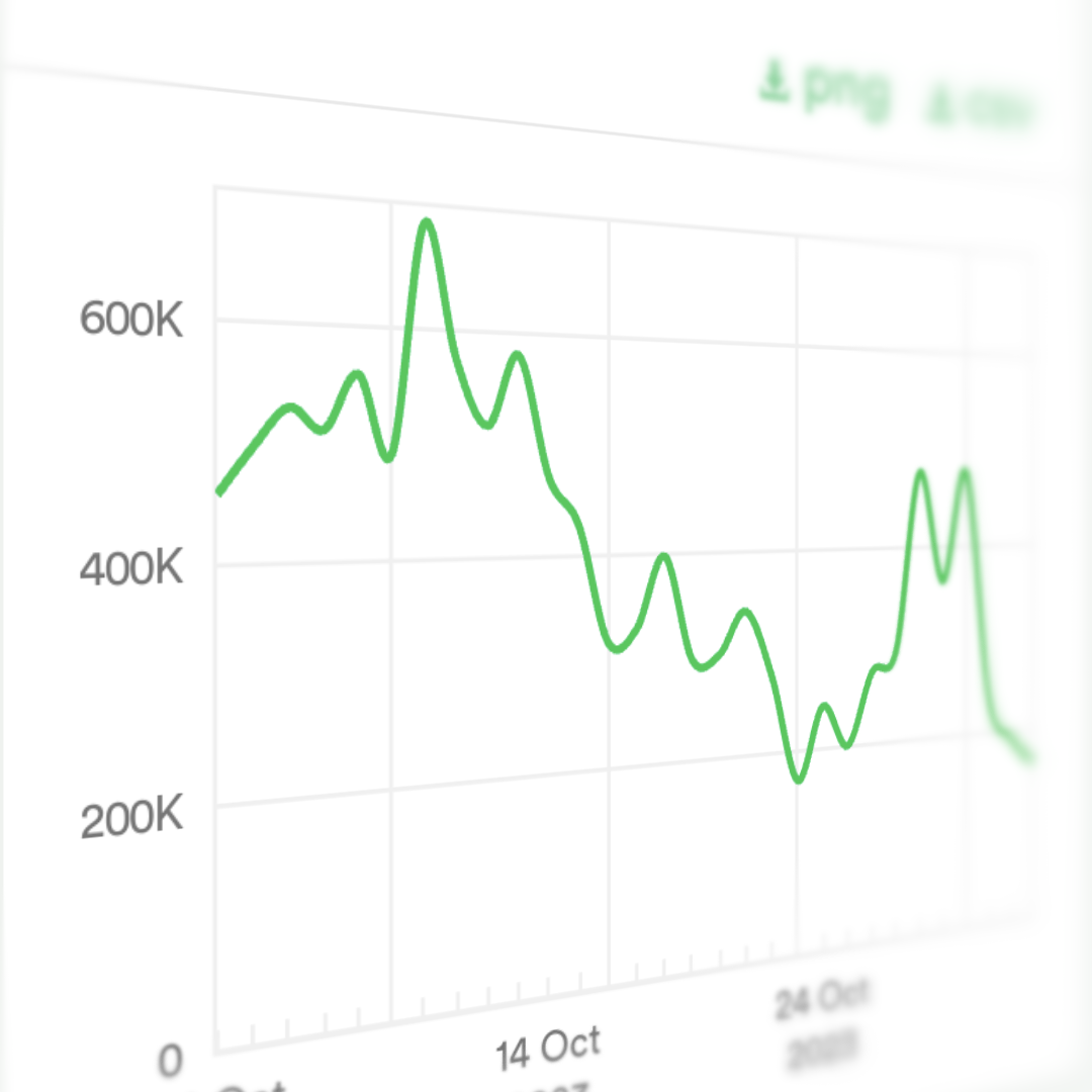 Demand Chart 1