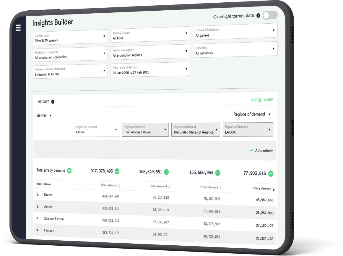 Insights Builder tablet