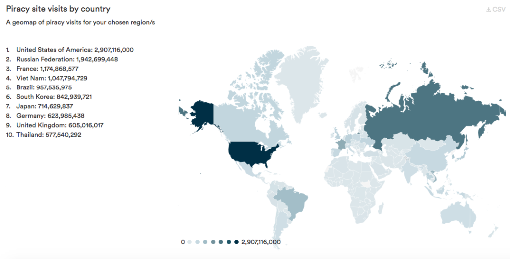 Privacy Site visit by a country