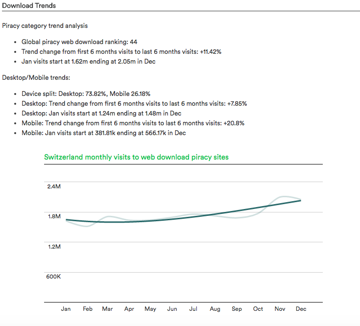 Download Trends