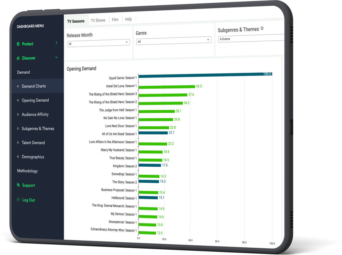 Opening Demand Tablet