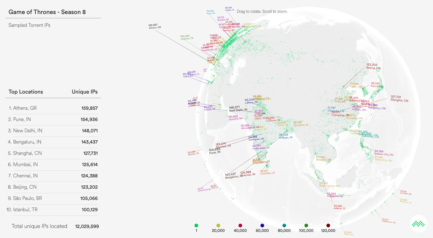 Visualising the Game of Thrones torrenting phenomenon