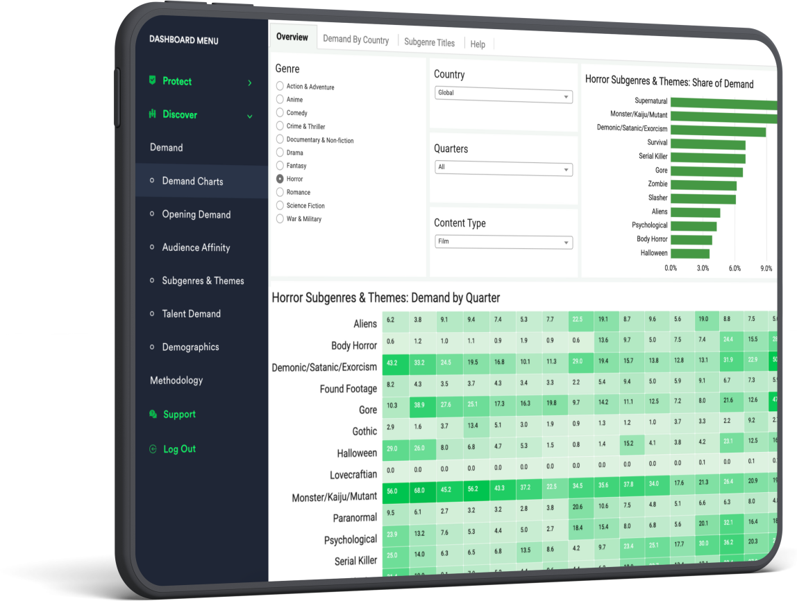 Subgenres and Themes Tablet