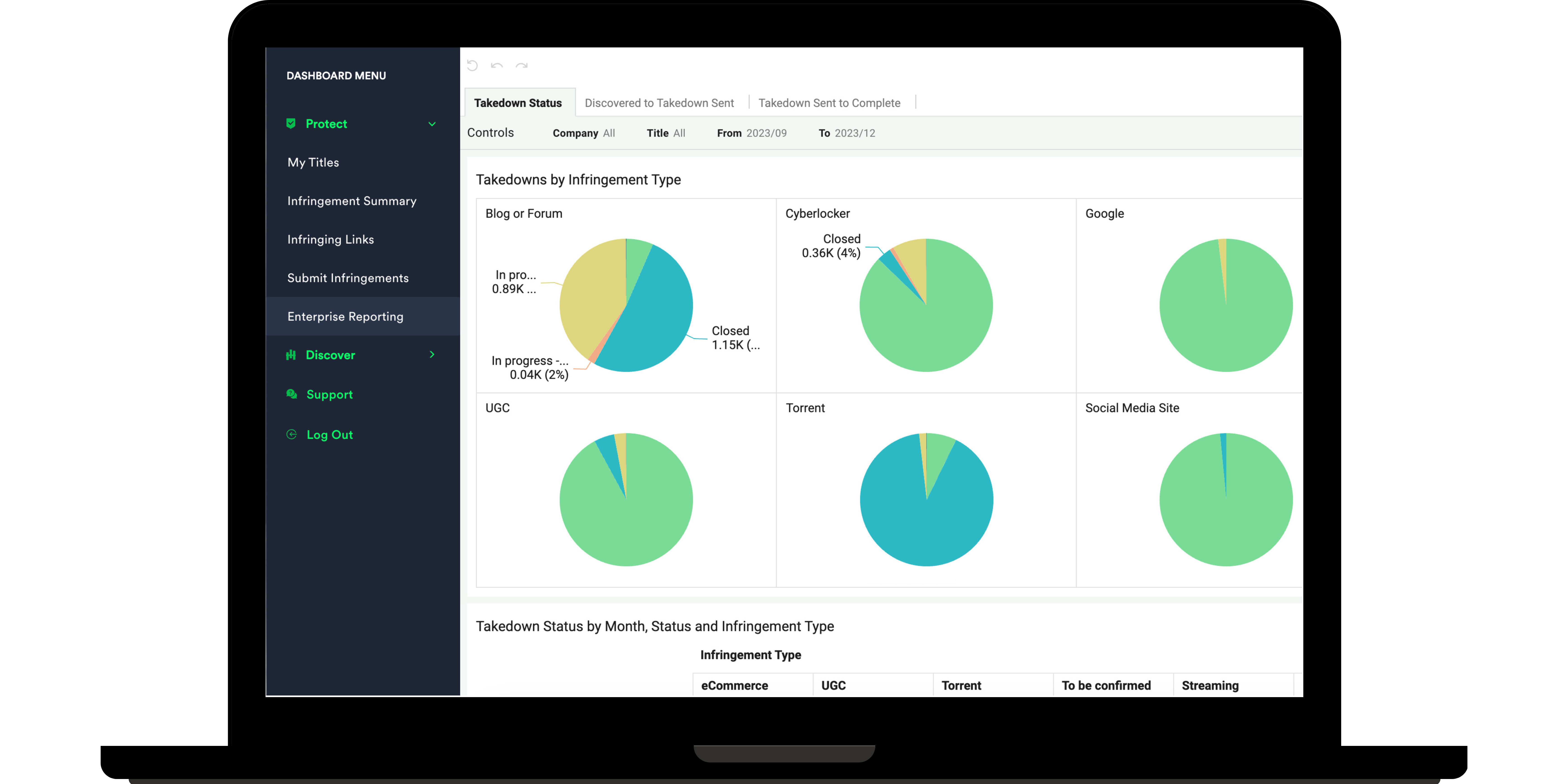 The MUSO Product Blog; Advanced Reporting Features