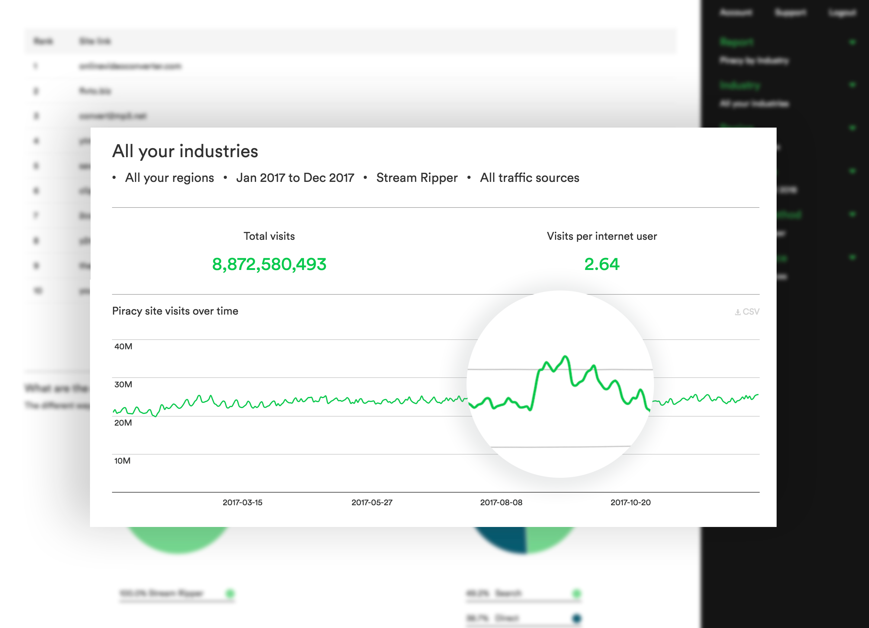 Tracking stream ripper demand with MUSO Discover